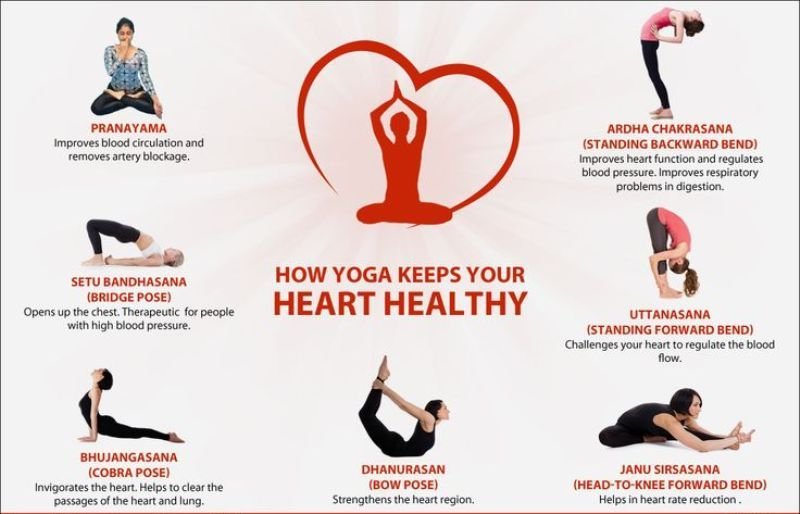 Yoga For Heart Health: Benefits Backed By Science